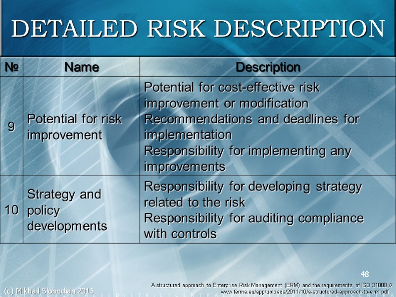 48 DETAILED RISK DESCRIPTION A structured approach to Enterprise Risk Management (ERM) and the